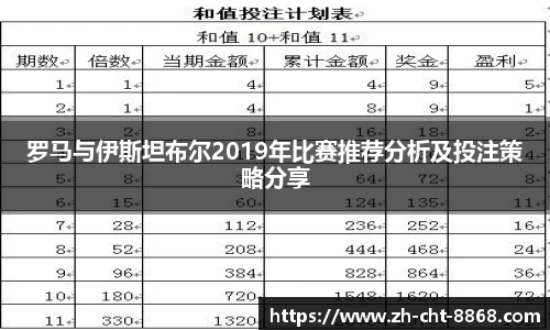 罗马与伊斯坦布尔2019年比赛推荐分析及投注策略分享